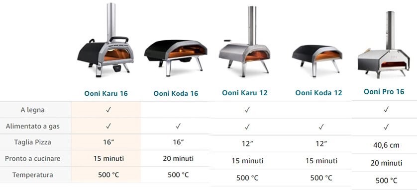 Miglior forno a gas per pizza domestico da esterno 1